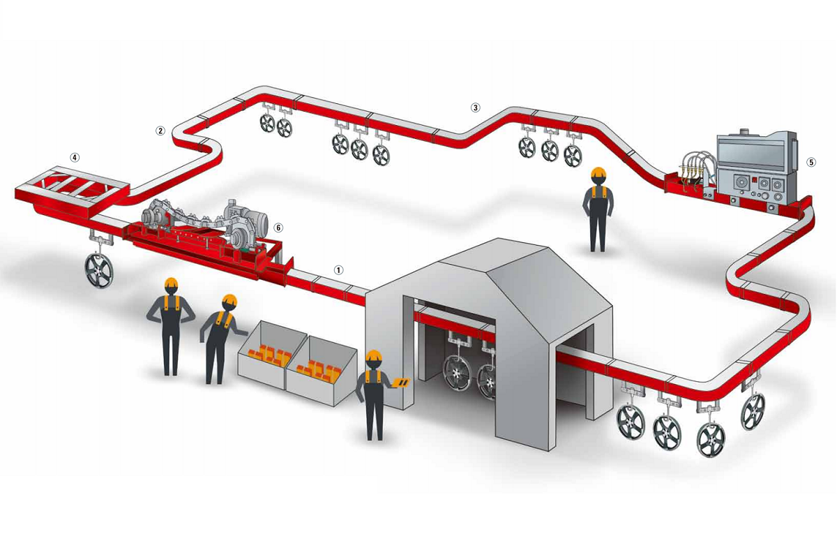 Băng tải xích treo